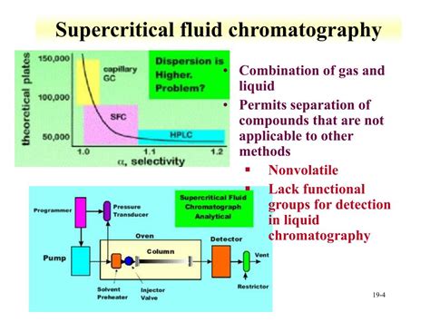 PPT - Supercritical Fluid Chromatography PowerPoint Presentation, free download - ID:2900734