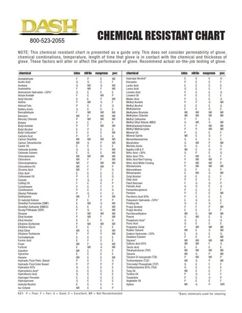 Chemical Resistance Chart