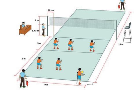 Tiang Bola Voli – Ilmu