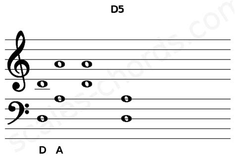 D5 Piano Chord | D harmonic dyad (power chord) | Scales-Chords