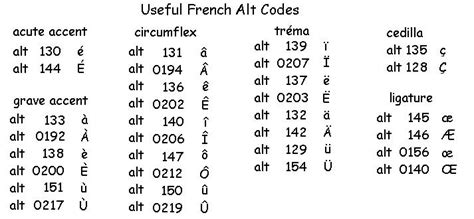 French accents - kyles french site