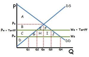 18 Key Microeconomics Graphs - AP/IB/College - ReviewEcon.com