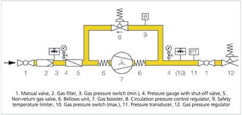 Biogas booster systems for generators and steam boilers - Atex-blower ...