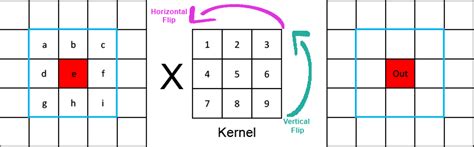 Matrix 3x3 for Nuke - Andrea Geremia - VFX Artist