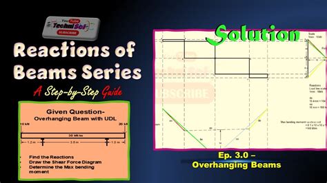 Reaction of Overhanging Beam Step-by-Step | Ep. 3.0 | UDL | Graphical Method | Max Bending ...