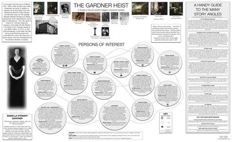 The 1990 Gardner Art Heist; this one always did fascinate me. | Gardner museum, Epic art, Museum