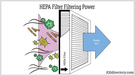 Furnace Hepa Filter System at Kristi Danner blog