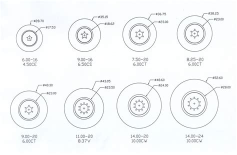 Common Semi Truck Tire Size