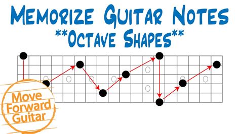 Memorize Guitar Notes - Octave Shapes - YouTube