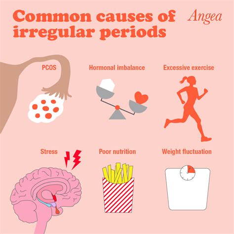 Common Causes Of Irregular Periods - Angea