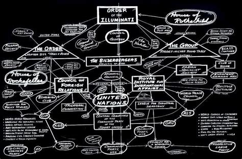 Philosophical Interpretations of this Hallucination: Who are the Bilderberg Attendees?