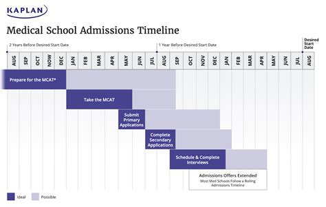 Which Medical Universities in China are Affordable for International Students? - Panda Blog