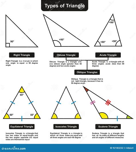 Different Types of Triangles with Definitions Angles Stock Vector - Illustration of definition ...