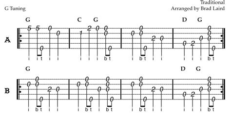 How to Read Banjo Tabs - Mixing A Band