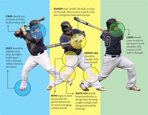 Breaking Down The Effective Baseball Swing | Severna Park