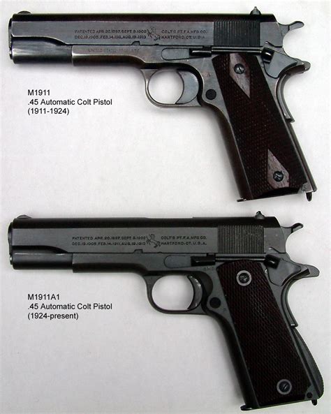 The American Cowboy Chronicles: The M1911A1 Pistol - Birth of a Legend