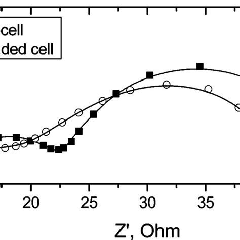 Scheme of a dye-sensitized solar cell. | Download Scientific Diagram