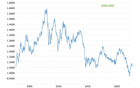 How to manage currency risk - Money Matters for Globetrotters