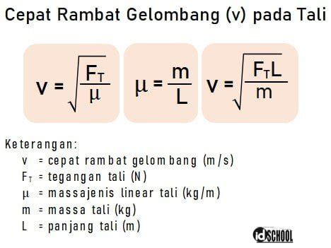 Rumus Cepat Rambat Gelombang Pada Tali Guru Paud - Riset