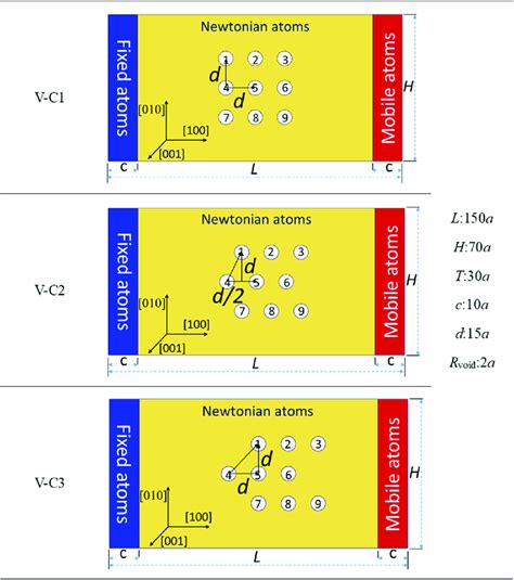 Models with different void configurations. | Download Scientific Diagram