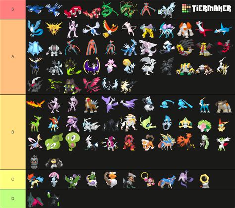 All Legendary/Mythical Pokemon Tier List (Community Rankings) - TierMaker