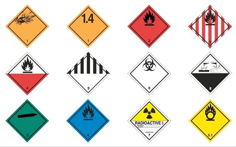 How to choose the correct labels for the transport of dangerous goods