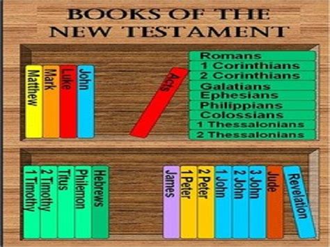 The Division of the New Testament