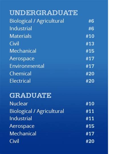 Facts and Figures | Penn State Engineering