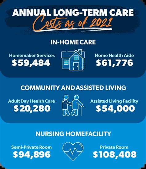 How Much Does Long-Term Care Insurance Cost? - Ramsey