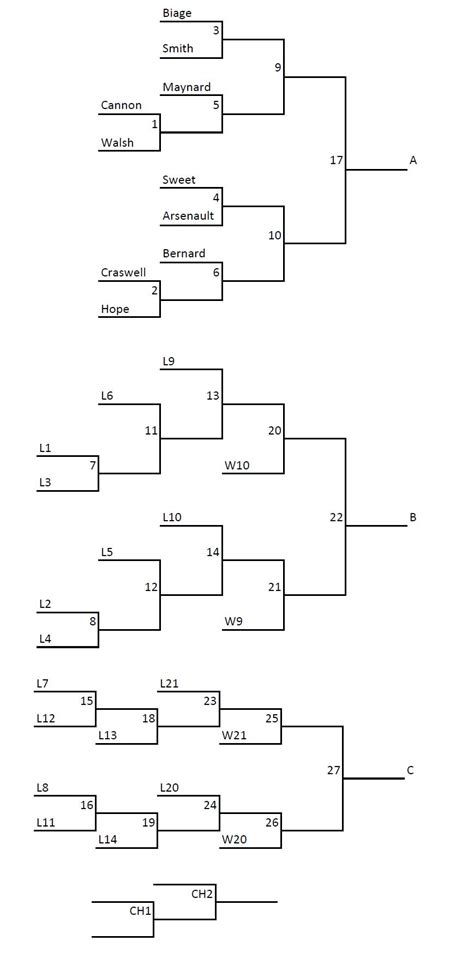 Provincial Masters Curling Championships | PEICurling.com