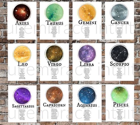 ALL ZODIAC Signs PRINTABLE Art Personality Traits Constellations Power ...