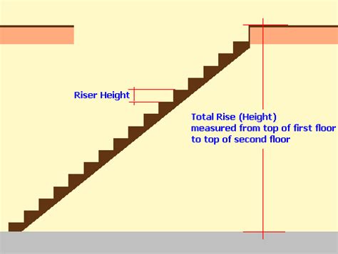 Number of Risers Based on Building Code Calculator