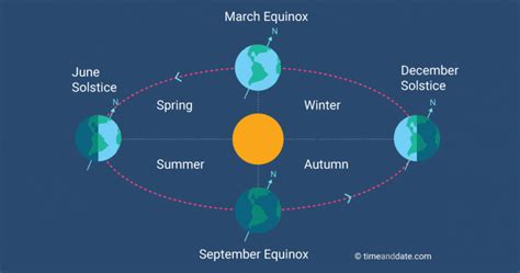 Autumn Equinox 2017 - The Jesus Way