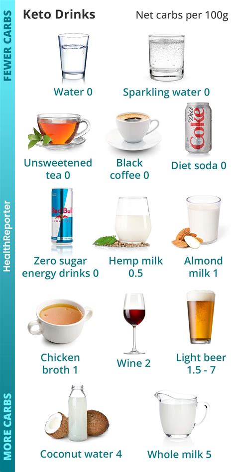 Best Keto Drinks to Satisfy Your Thirst | Health Reporter