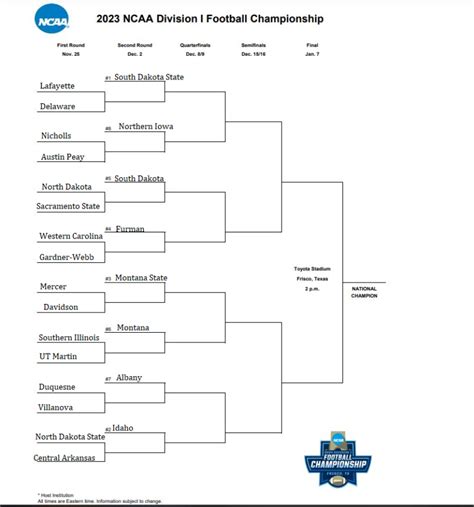 2023 FCS Bracketology 3.0: A reminder to play Division I teams on your ...