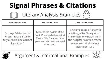 Leveled Signal Phrases Anchor Chart by Mrs Brown in the Middle | TpT