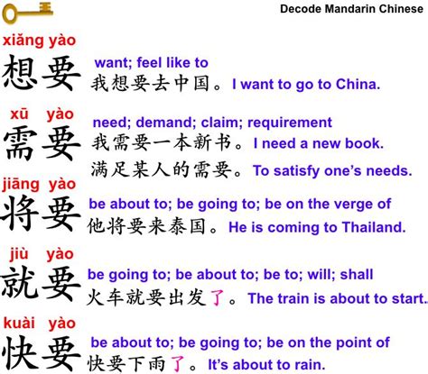 17 Best images about Chinese (Mandarin) on Pinterest | Language, Chinese phrases and Chinese words