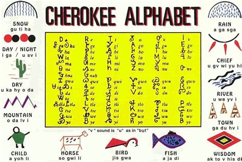 Cherokee Alphabet Cherokee Alphabet, Cherokee Words, Cherokee Language ...