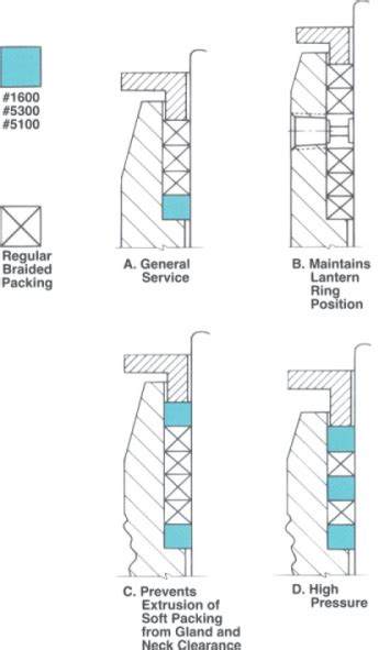 VALVE PACKING INSTALLATION EXAMPLE > VALVE PACKING | 신성실업 홈페이지