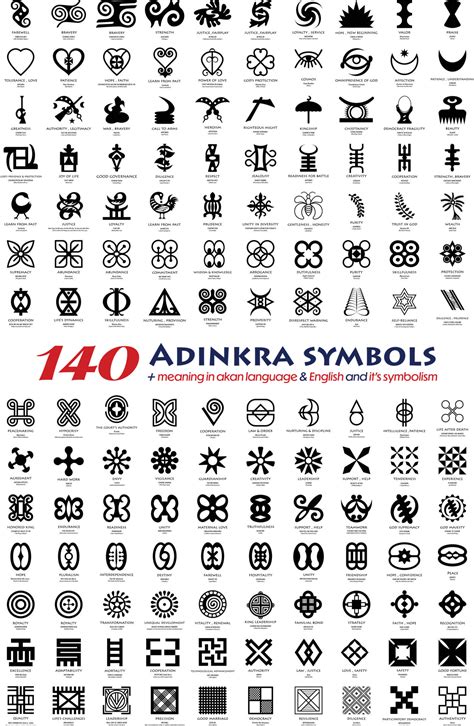 140 Adinkra African Symbols Bundle with meaning in akan language and English and symbolism ...