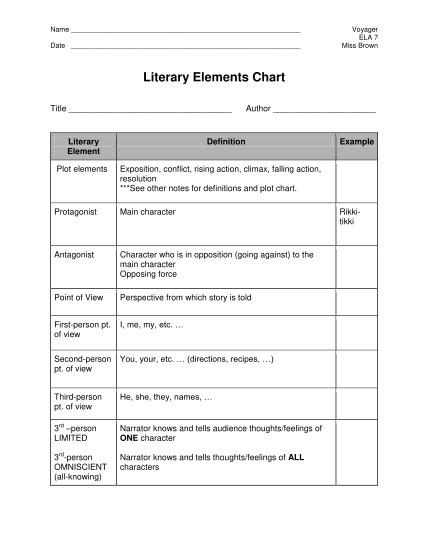 83 Element Chart page 6 - Free to Edit, Download & Print | CocoDoc