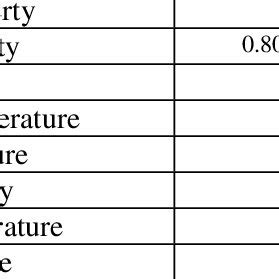 [Ref.2]Physical Properties of Liquid Nitrogen | Download Scientific Diagram