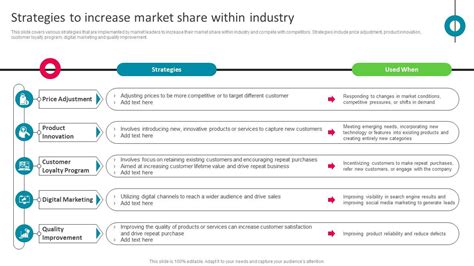 Strategies To Increase Market Share Within Industry The Ultimate Market Leader Strategy SS PPT ...