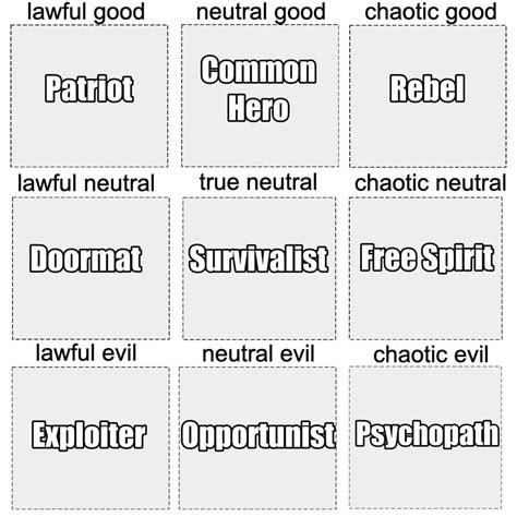 DnD Character Alignment Chart by Lonewolf-Sparrowhawk on DeviantArt