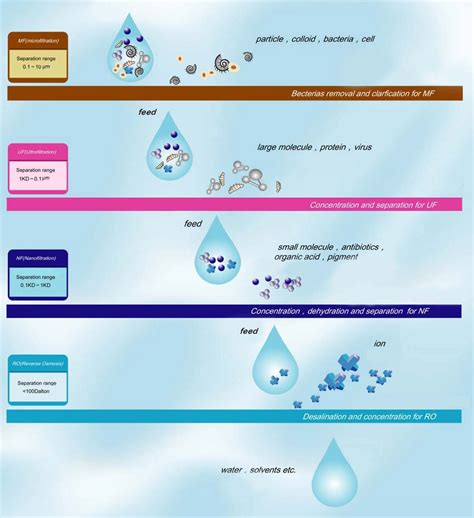 Micro Filtration Membrane Technology | JIUWU HI-TECH