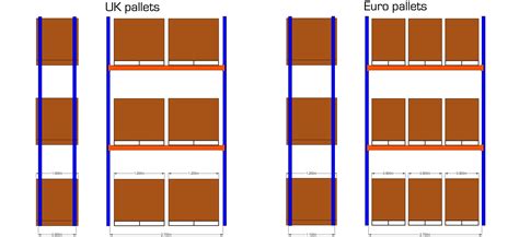 Pallet Racking, Warehouse Shelving, FAQs