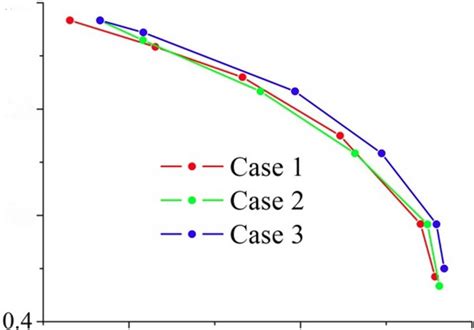 Calculated Damping Factor | Download Scientific Diagram