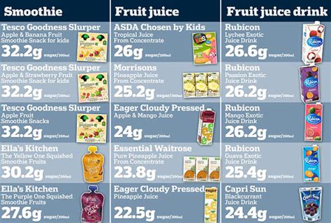 Sugar content in fruit juice, sugar free fruit juice