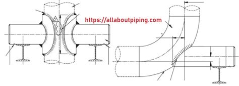 Piping Supports: Types, Codes, Design, Selection, Working, Installation ...