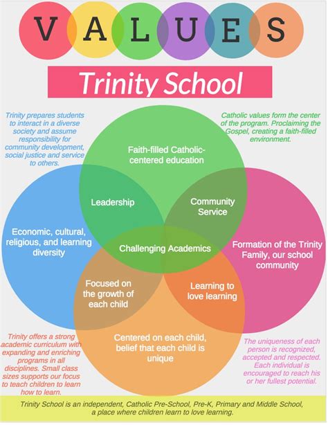 School Core Values Poster